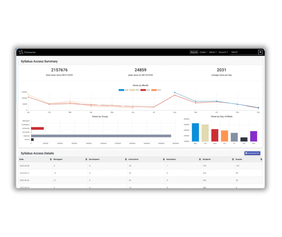 Screenshot of reporting capabilities within Concourse